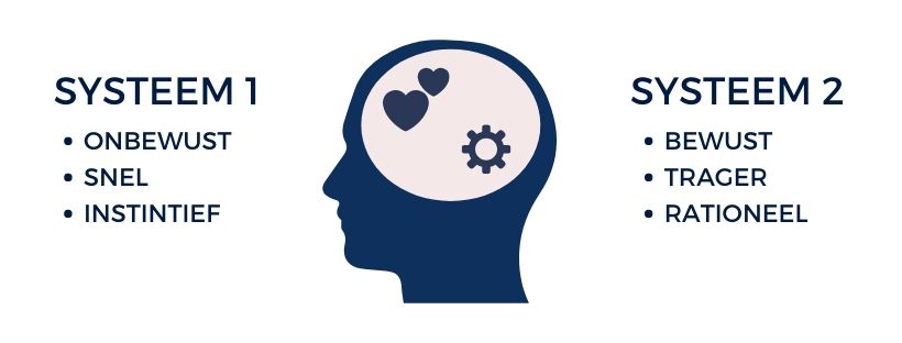 systeem 1 en 2: samenvatting